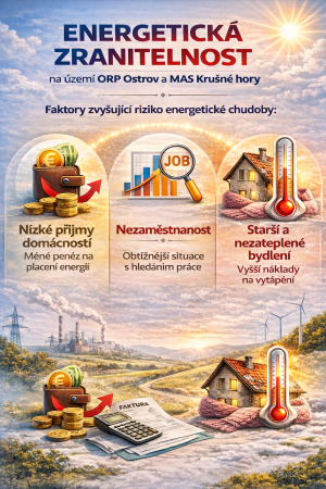 Energetická zranitelnost území